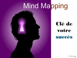 Clé de
votre
succès
Mind Mapping
 