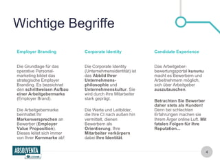 4 
Employer Branding 
Die Grundlage für das 
operative Personal-marketing 
bildet das 
strategische Employer 
Branding. Es bezeichnet 
den schrittweisen Aufbau 
einer Arbeitgebermarke 
(Employer Brand). 
Die Arbeitgebermarke 
beinhaltet Ihr 
Markenversprechen an 
Bewerber (Employer 
Value Proposition). 
Dieses leitet sich immer 
von Ihrer Kernmarke ab! 
Corporate Identity Candidate Experience 
Die Corporate Identity 
(Unternehmensidentität) ist 
das Abbild Ihrer 
Unternehmens-philosophie 
und 
Unternehmenskultur. Sie 
wird durch Ihre Mitarbeiter 
stark geprägt. 
Die Werte und Leitbilder, 
die Ihre CI nach außen hin 
vermittelt, dienen 
Bewerbern als 
Orientierung. Ihre 
Mitarbeiter verkörpern 
dabei Ihre Identität. 
Das Arbeitgeber-bewertungsportal 
kununu 
macht es Bewerbern und 
Arbeitnehmern möglich, 
sich über Arbeitgeber 
auszutauschen. 
Betrachten Sie Bewerber 
daher stets als Kunden! 
Denn bei schlechten 
Erfahrungen machen sie 
Ihrem Ärger online Luft. Mit 
fatalen Folgen für Ihre 
Reputation... 
Wichtige Begriffe 
 