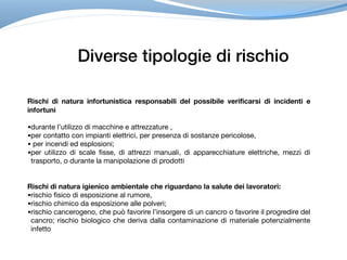 Diverse tipologie di rischio
Rischi di natura infortunistica responsabili del possibile verificarsi di incidenti e
infortuni
•durante l’utilizzo di macchine e attrezzature , 

•per contatto con impianti elettrici, per presenza di sostanze pericolose,

• per incendi ed esplosioni; 

•per utilizzo di scale fisse, di attrezzi manuali, di apparecchiature elettriche, mezzi di
trasporto, o durante la manipolazione di prodotti

Rischi di natura igienico ambientale che riguardano la salute dei lavoratori:
•rischio fisico di esposizione al rumore, 

•rischio chimico da esposizione alle polveri; 

•rischio cancerogeno, che può favorire l’insorgere di un cancro o favorire il progredire del
cancro; rischio biologico che deriva dalla contaminazione di materiale potenzialmente
infetto
 