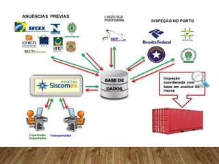 AS 3 FASES DAS
NEGOCIAÇÕES
INTERNACIONAIS
 