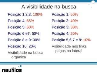 58,6 milhões de pessoas acessaram a rede de casa ou do trabalho, o que significou um crescimento de 19,2% sobre os 47 milhões do mesmo mês do ano anterior. 