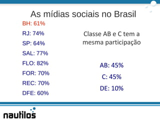 No Brasil há 2,4 milhões de domínios .br 