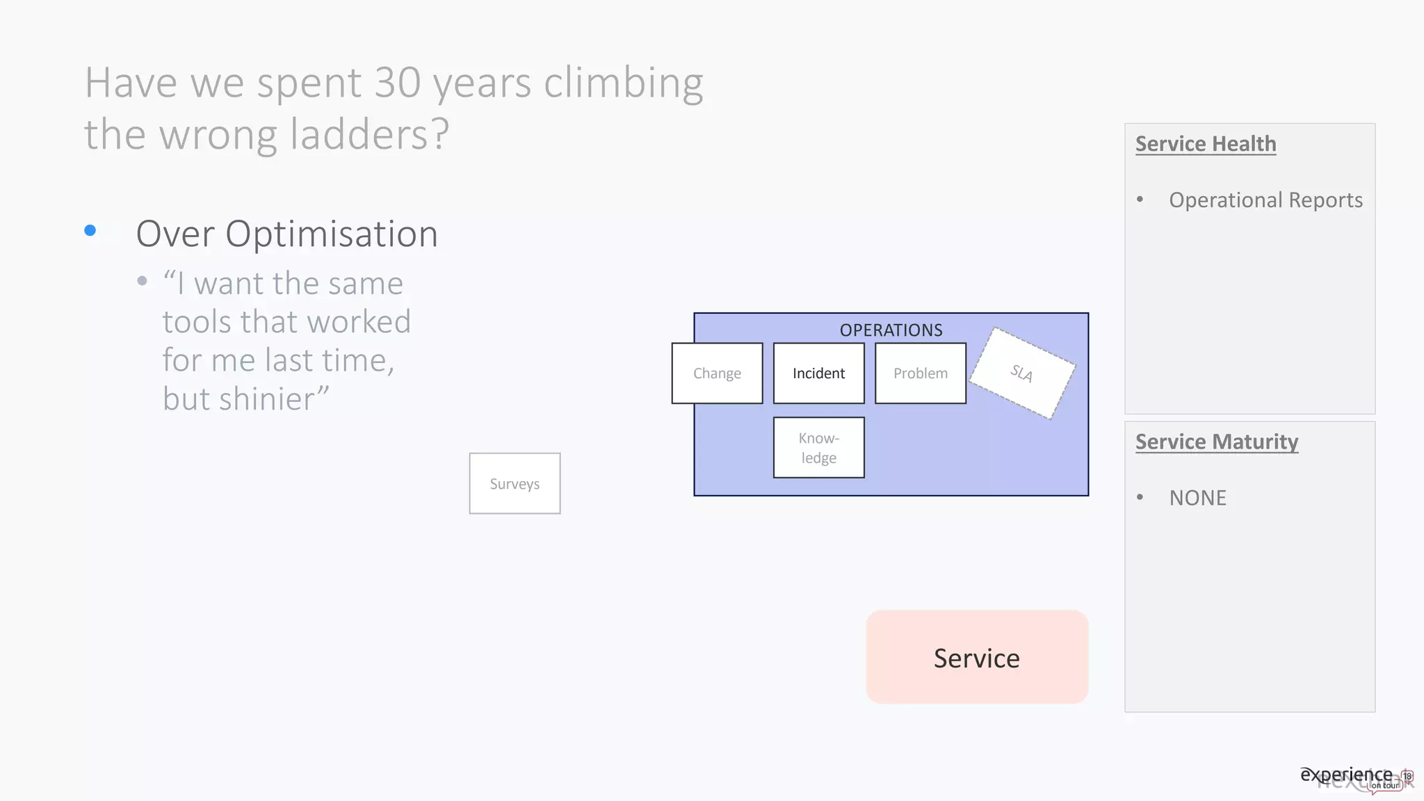 Have we spent 30 years climbing
the wrong ladders?
• Over Optimisation
• “I want the same
tools that worked
for me last time,
but shinier”
OPERATIONS
Change Incident Problem
Know-
ledge
SLA
Service
Surveys
Service Health
• Operational Reports
Service Maturity
• NONE
 