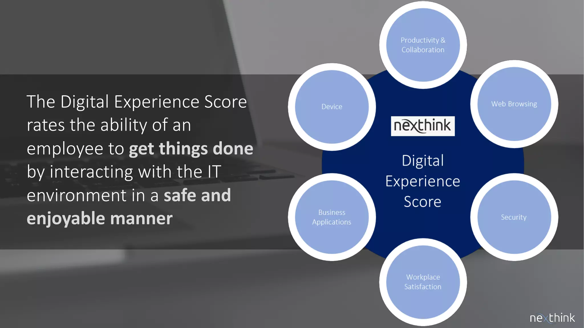 The Digital Experience Score
rates the ability of an
employee to get things done
by interacting with the IT
environment in a safe and
enjoyable manner
 