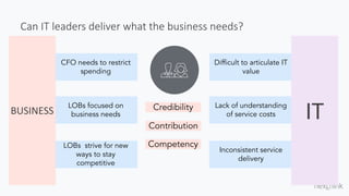 From SLAs to XLAs | Shift to pro-active service delivery | PDF