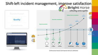 Shift-left incident management, improve satisfaction
Continuously measure and improve end-user satisfaction
Become proacDv...