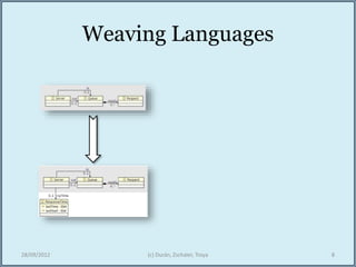Weaving Languages
28/09/2012 (c) Durán, Zschaler, Troya 8
 