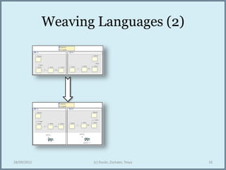 Weaving Languages (2)
28/09/2012 (c) Durán, Zschaler, Troya 10
 