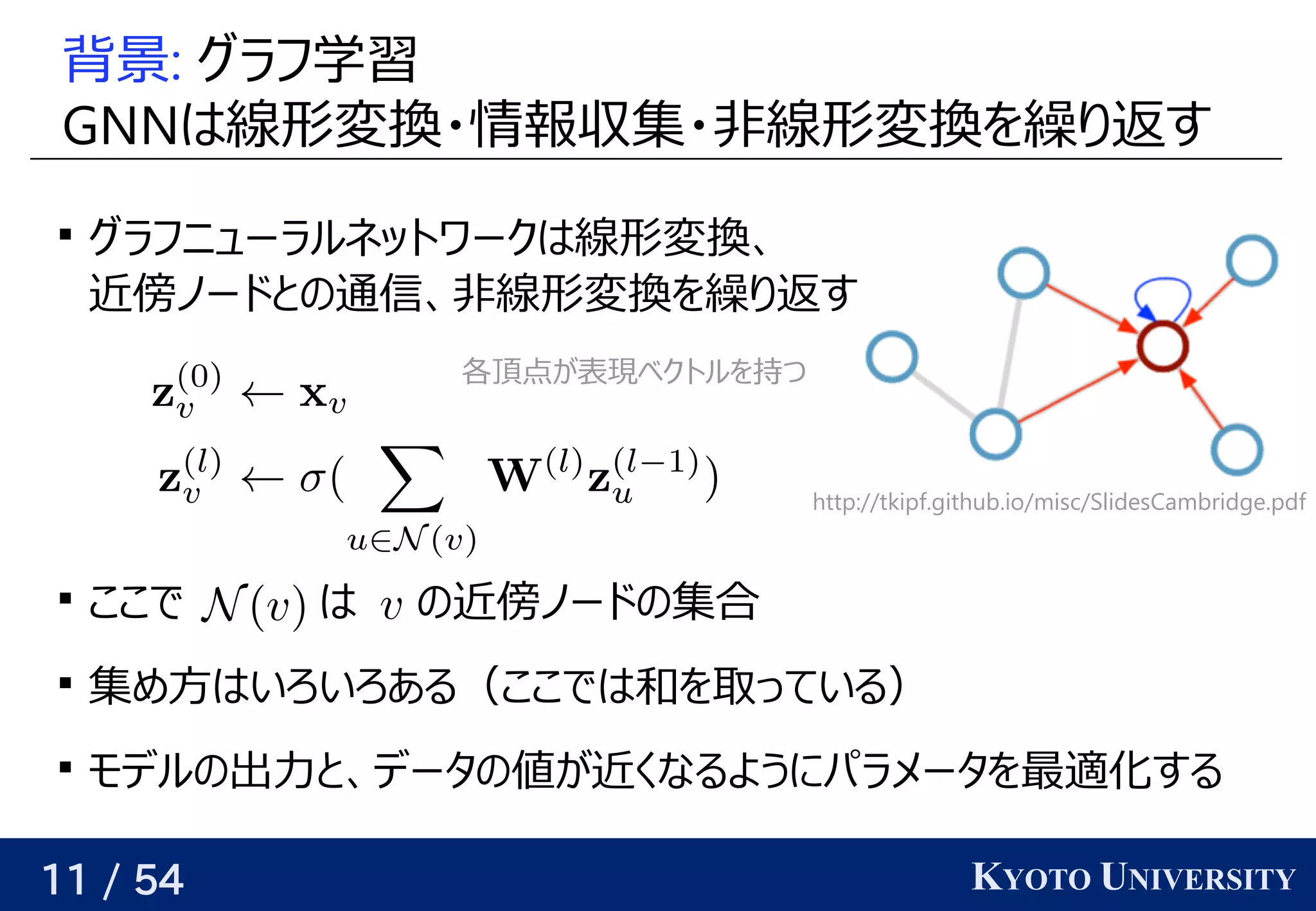 11 / 54 KYOTO UNIVERSITY
背景: グラフ学習学習データ                                         が与えられるので、
GNNはベクトル線形変換と非線形変換を繰り返す・情報収集・非線形変換と非線形変換を繰り返すを見つける繰り返すり返す返すす

グラフ学習ニューラルネットワークはベクトル線形変換と非線形変換を繰り返す、関係を見つける
近くなるようにパラメータを最適化する傍ノードとの通信、非線形変換を繰り返すノードの時を考えると背景の予定通信、関係を見つける非線形変換と非線形変換を繰り返すを見つける繰り返すり返す返すす

ここで はベクトル の予定近くなるようにパラメータを最適化する傍ノードとの通信、非線形変換を繰り返すノードの時を考えるの予定集合

集め方はいろいろある（ここでは和を取っている）はベクトルいろいろある（ここではベクトル和を見つける取る）ことが多いっている）

モデルの予定出力と背景、関係を見つけるデータの予定値が近くなるようにパラメータを最適化するが与えられるので、関係を見つける近くなるようにパラメータを最適化するくなるようにパラメータを見つける最適化する
http://tkipf.github.io/misc/SlidesCambridge.pdf
各頂点が与えられるので、関係を見つける表現できる（そういうパラメータが存在する）ベクトルを見つける持つつ
 