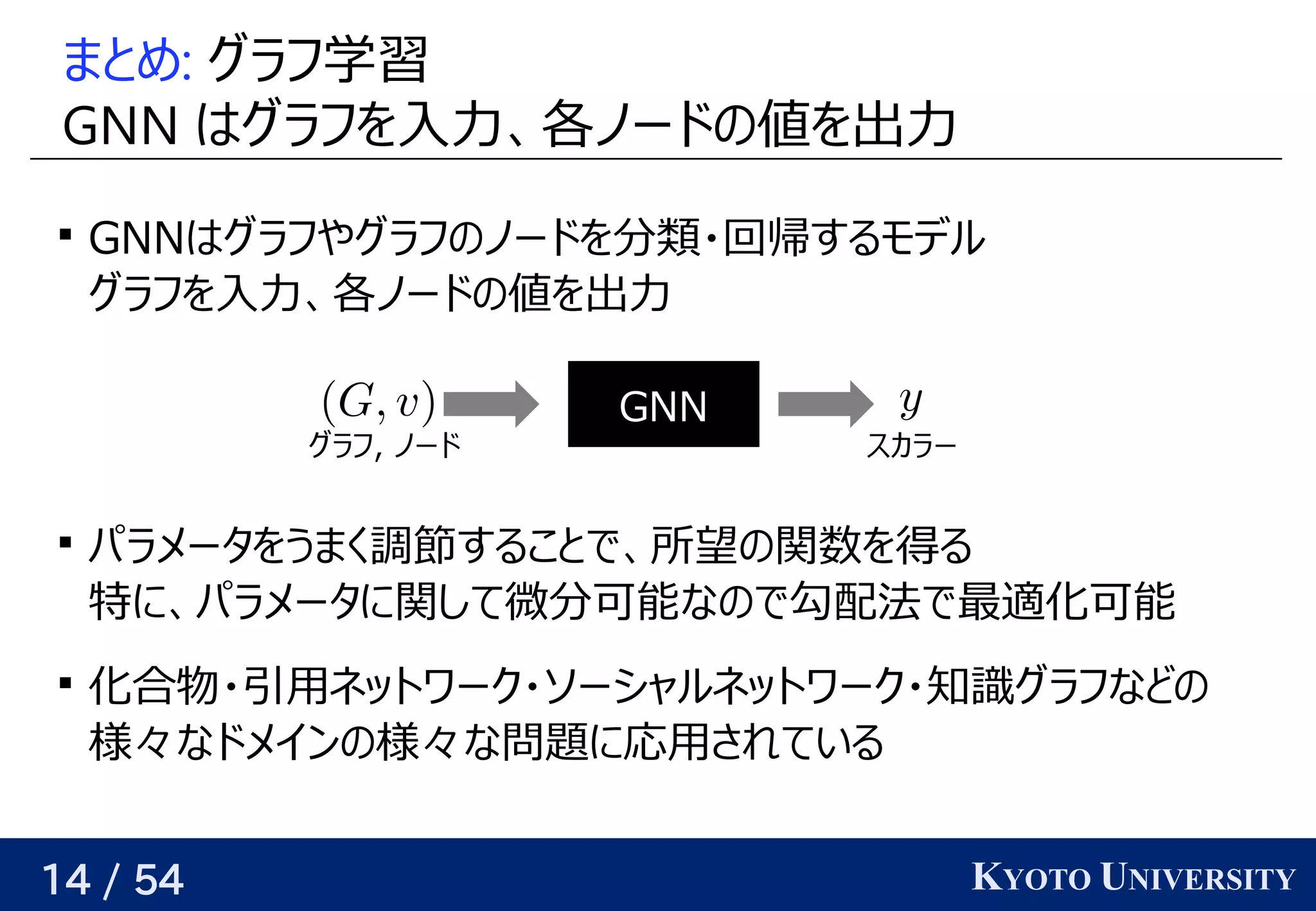 14 / 54 KYOTO UNIVERSITY
まと背景め: グラフ学習学習データ                                         が与えられるので、
GNN はベクトルグラフ学習を見つける入力、関係を見つける各ノードの時を考えるの予定値が近くなるようにパラメータを最適化するを見つける出力

GNNはベクトルグラフ学習やグラフ学習の予定ノードの時を考えるを見つける分に増やせば、どんな関数でも任意の精度で類ではノードではなくグラフ自体にラベルが付いている・回帰するモデル
グラフ学習を見つける入力、関係を見つける各ノードの時を考えるの予定値が近くなるようにパラメータを最適化するを見つける出力

パラメータを見つけるうまく調節することで、所望の関数を得るすること背景で、関係を見つける所望の関数を得るの予定関数を見つける得られるかという話とは別）る
特に、関係を見つけるパラメータに関して微分に増やせば、どんな関数でも任意の精度で可能なの予定で勾配法があるで最適化可能

化合物が入力、毒性 ・引用があるネットワーク・ソーシャルネットワーク・知識と背景グラフ学習などの予定
様々あるが、基本的には なドの時を考えるメインの予定様々あるが、基本的には な問題についてに応用があるされている
GNN
グラフ学習, ノードの時を考える スカラー
 