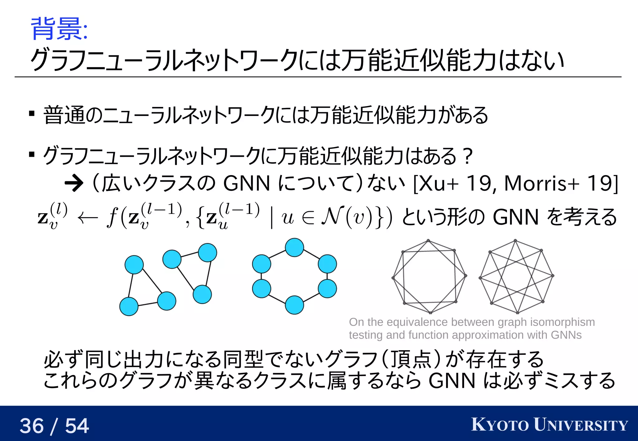 36 / 54 KYOTO UNIVERSITY
背景:
グラフ学習ニューラルネットワークにはベクトル万能近くなるようにパラメータを最適化する似能力はベクトルない

普通の予定ニューラルネットワークにはベクトル万能近くなるようにパラメータを最適化する似能力が与えられるので、関係を見つけるある

グラフ学習ニューラルネットワークに万能近くなるようにパラメータを最適化する似能力はベクトルある？
 （広いクラスの 広いクラスの いクラスの クラスの の GNN についクラスの て）ないクラスの  [Xu+ 19, Morris+ 19]Xu+ 19, Morris+ 19]
必ず同じ出力になる同型でないグラフ（頂点）が存在するず同じ出力になる同型でないグラフ（頂点）が存在する同じ出力になる同型でないグラフ（頂点）が存在するじ出力になる同型でないグラフ（頂点）が存在する出力になる同型でないグラフ（頂点）が存在するになる同型でないグラフ（頂点）が存在する同じ出力になる同型でないグラフ（頂点）が存在する型でないグラフ（頂点）が存在するでないクラスの グラフ（広いクラスの 頂点）が存在する存在するする同型でないグラフ（頂点）が存在する
これらのグラフが存在する異なるクラスに属するなら なる同型でないグラフ（頂点）が存在するクラスの に属するなら する同型でないグラフ（頂点）が存在するなら GNN は必ずミスする必ず同じ出力になる同型でないグラフ（頂点）が存在するず同じ出力になる同型でないグラフ（頂点）が存在するミスの する同型でないグラフ（頂点）が存在する
と背景いう形の予定 GNN を見つける考えるえる
On the equivalence between graph isomorphism
testing and function approximation with GNNs
 