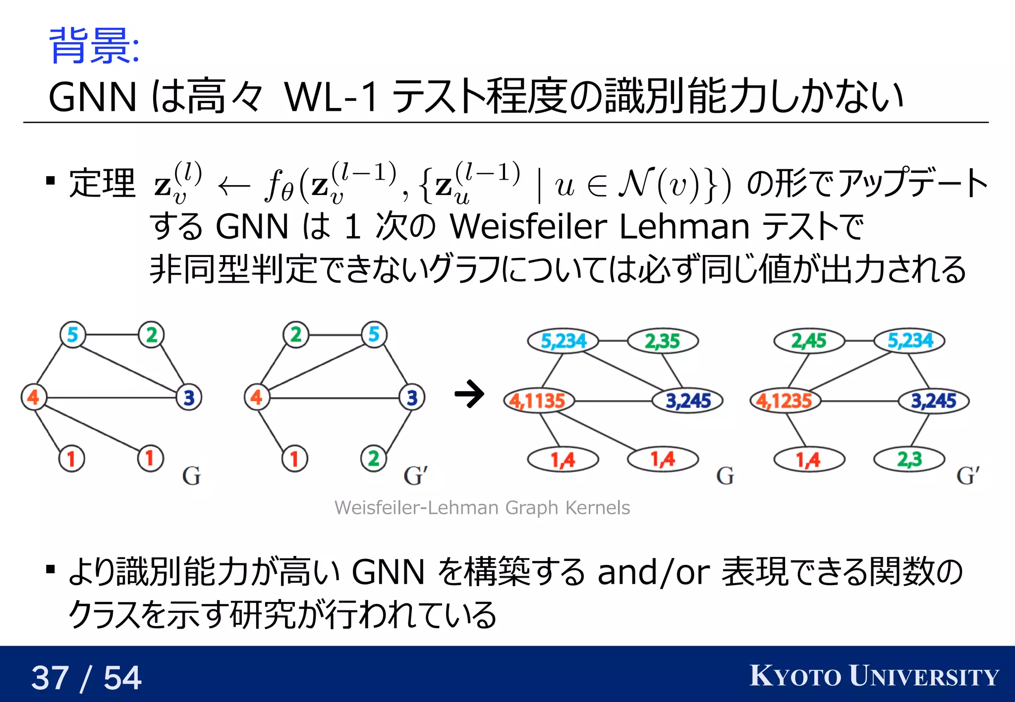 37 / 54 KYOTO UNIVERSITY
背景:
GNN はベクトル高々あるが、基本的には  WL-1 テスト程度での予定識と背景別能力しかない

定理 の予定形でアップデート
する GNN はベクトル 1 次に選ぶ頂点の嬉しさをモデルの予定 Weisfeiler Lehman テストで
非同じグラフを使う 型判定できないグラフ学習についてはベクトル必ず同じグラフを使う じグラフを使う 値が近くなるようにパラメータを最適化するが与えられるので、関係を見つける出力される

より返す識と背景別能力が与えられるので、関係を見つける高い GNN を見つける構築する（高速）する and/o) r 表現できる（そういうパラメータが存在する）できる関数の予定
クラスを見つける示す関数   が与えられるす研究が与えられるので、関係を見つける行われている

Weisfeiler-Lehman Graph Kernels
 