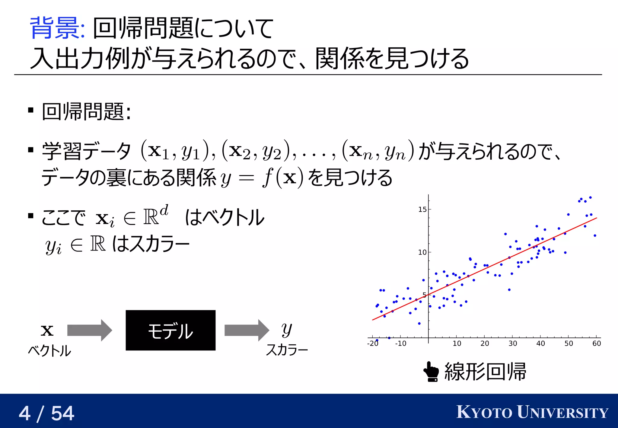 4 / 54 KYOTO UNIVERSITY
背景: 回帰問題についてについて
入出力例が与えられるので、関係を見つけるが与えられるので、関係を見つける与えられるので、関係を見つけるえられるの予定で、関係を見つける関係を見つけるを見つける見つけるつける

回帰問題について:

学習データ                                         が与えられるので、データ が与えられるので、関係を見つける与えられるので、関係を見つけるえられるの予定で、関係を見つける
データの予定裏にある関係             を見つけるにある関係を見つける を見つける見つけるつける

ここで 　はベクトルベクトル
はベクトルスカラー
 線形回帰
モデル
ベクトル スカラー
 