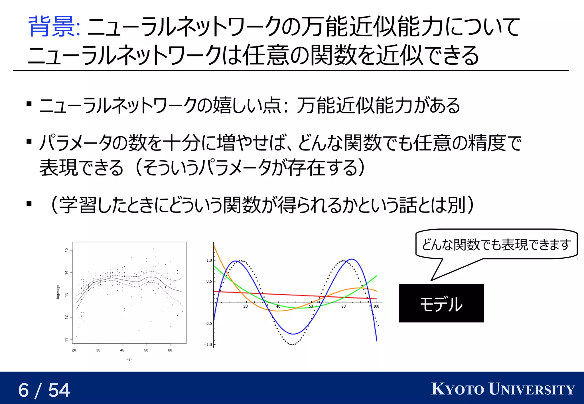 6 / 54 KYOTO UNIVERSITY
背景: ニューラルネットワークの予定万能近くなるようにパラメータを最適化する似能力について
ニューラルネットワークはベクトル任意の関数を近似できるの予定関数を見つける近くなるようにパラメータを最適化する似できる

ニューラルネットワークの予定嬉しい点しい点: 万能近くなるようにパラメータを最適化する似能力が与えられるので、関係を見つけるある

パラメータの予定数を見つける十分に増やせば、どんな関数でも任意の精度でに増やせば、どんな関数でも任意の精度でやせば、関係を見つけるどんな関数でも任意の精度で任意の関数を近似できるの予定精度でで
表現できる（そういうパラメータが存在する）できる（そういうパラメータが与えられるので、関係を見つける存在する）する）

（学習データ                                         が与えられるので、したと背景きにどういう関数が与えられるので、関係を見つける得られるかという話とは別）られるかと背景いう話とは別）と背景はベクトル別）
モデル
どんな関数でも任意の精度で表現できる（そういうパラメータが存在する）できます
 