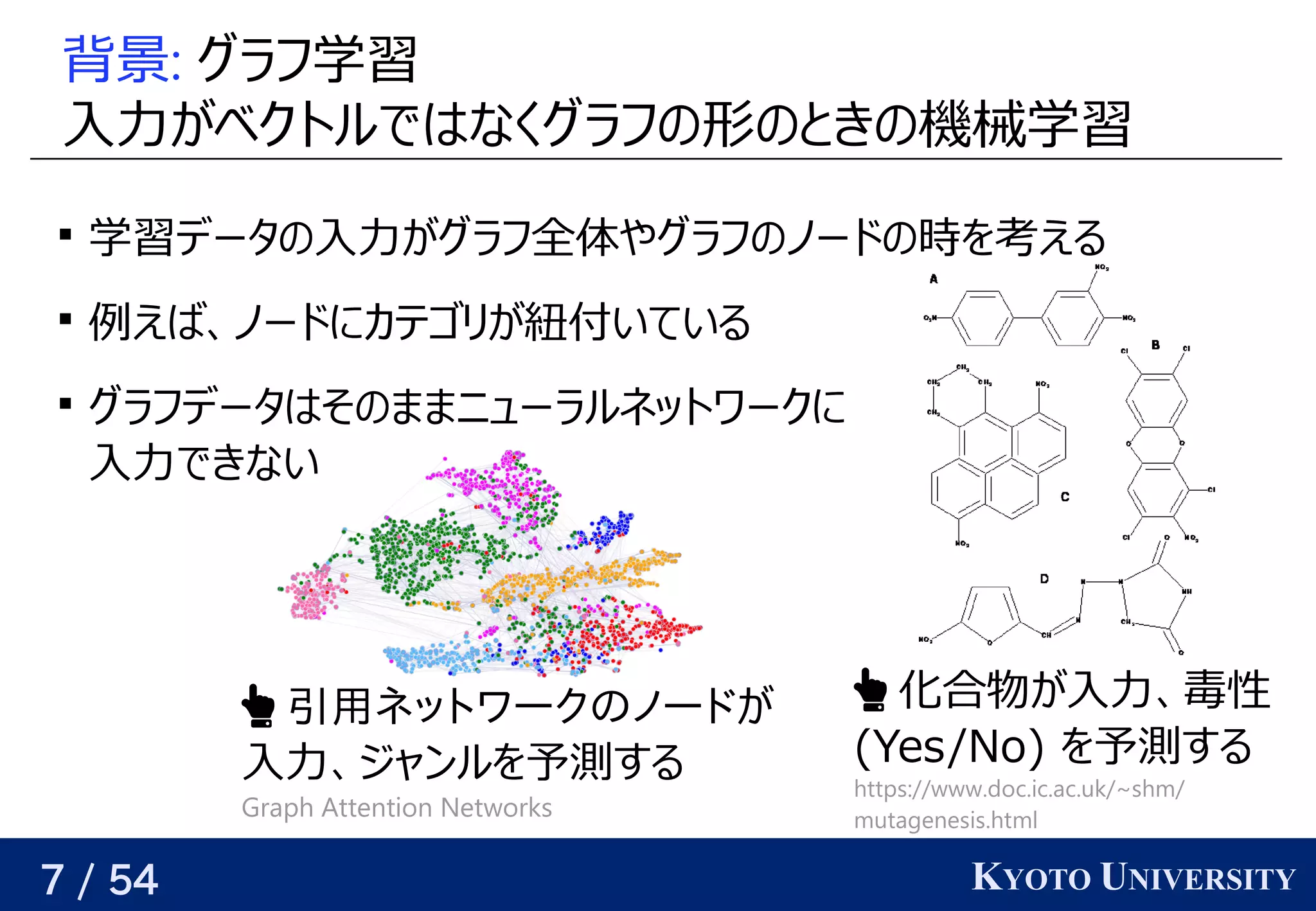 7 / 54 KYOTO UNIVERSITY
背景: グラフ学習学習データ                                         が与えられるので、
入力が与えられるので、関係を見つけるベクトルではベクトルなくグラフ学習の予定形の予定と背景きの予定機械学習データ                                         が与えられるので、

学習データ                                         が与えられるので、データの予定入力が与えられるので、関係を見つけるグラフ学習全体やグラフのノードの時を考えるやグラフ学習の予定ノードの時を考えるの予定時を考えるを見つける考えるえる

例が与えられるので、関係を見つけるえば、関係を見つけるノードの時を考えるにカテゴリが紐付いているが与えられるので、関係を見つける紐付いているいている

グラフ学習データはベクトルその予定ままニューラルネットワークに
入力できない
 化合物が入力、毒性 が与えられるので、関係を見つける入力、関係を見つける毒性
(Yes/No) Yes/No) ) を見つける予測するする
https://www.doc.ic.ac.uk/~shm/
mutagenesis.html
 引用ネットワークのノードネットワークの簡単な事前知識の共有ノードが与えられるので、関係を見つける
入力、関係を見つけるジャンルを見つける予測するする
Graph Attention Networks
 
