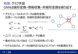 11 / 54 KYOTO UNIVERSITY
背景: グラフ学習学習データ                                         が与えられるので、
GNNはベクトル線形変換と非線形変換を繰り返す・情報収集・非線形...