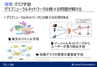 グラフニューラルネットワークとグラフ組合せ問題 グラフニューラルネットワークとグラフ組合せ問題