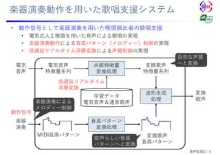 楽器演奏動作を⽤いた歌唱⽀援システム
• 動作信号として楽器演奏を⽤いた喉頭摘出者の歌唱⽀援
• 電気式⼈⼯喉頭を⽤いた発声による歌唱の実現
• 楽器演奏動作による⾳⾼パターン（メロディー）制御の実現
• 低遅延リアルタイム深層変換による声質制御の実現
変換歌声
⾳⾼パターン
⾳⾼パターン
変換処理
MIDI⾳⾼パターン
楽器
演奏
電気
⾳声
共振特徴量
変換処理
電気⾳声
特徴量系列
学習データ
電気⾳声＆通常歌声
低遅延リアルタイム
深層変換
変換歌声
特徴量系列
変換
歌声
波形⽣成
処理
動作信号
⾃然な声質
へと変換
歌声らしい⾳⾼
パターンへと変換
楽器演奏による
メロディー制御
発声拡張G：5
 