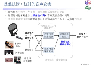 基盤技術：統計的⾳声変換
• 動作信号を活⽤した発声・歌唱機能拡張機能の実現
• 物理的制約を考慮した操作性の⾼い⾳声変換処理の実現
• ⾳声変換基盤技術の精度改善および低遅延リアルタイム処理の実現
所望の
⾳声・歌声
動作信号
楽器演奏
ボタン
操作
⾳源特性
深層変換
共振特性
深層変換
深層波形
⽣成
顔表情
⾝体動作
同時変換による
⾼精度化
操作性と
精度の両⽴
低遅延化・演算量削減
発声拡張G：7
通常⾳声
もしくは
電気⾳声
 