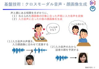 基盤技術：クロスモーダル⾳声・顔画像⽣成
声と顔にある相関を⼿がかりに、
（１）与えられた顔画像の印象に合った声質に⼊⼒⾳声を変換
（２）⼊⼒⾳声に合った印象の顔画像を⽣成
⼊⼒⾳声の声質を、
⼊⼒顔画像に合わせて変換する
（１）
⼊⼒⾳声のみから
話者の顔を予測する
（２）
どんな声
かな？
こんな顔かな？
機械学習G：2
 