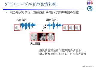 クロスモーダル⾳声表情制御
• 別のモダリティ（顔画像）を⽤いて⾳声表情を制御
⼊⼒⾳声 出⼒⾳声
⼊⼒画像
顔表情認識技術と⾳声変換技術を
組み合わせたクロスモーダル⾳声変換
機械学習G：5
 