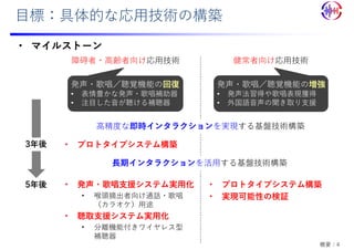 • マイルストーン
⽬標：具体的な応⽤技術の構築
障碍者・⾼齢者向け応⽤技術
• 発声・歌唱⽀援システム実⽤化
• 喉頭摘出者向け通話・歌唱
（カラオケ）⽤途
• 聴取⽀援システム実⽤化
• 分離機能付きワイヤレス型
補聴器
• プロトタイプシステム構築
• プロトタイプシステム構築
• 実現可能性の検証
5年後
3年後
発声・歌唱／聴覚機能の回復
• 表情豊かな発声・歌唱補助器
• 注⽬した⾳が聴ける補聴器
健常者向け応⽤技術
発声・歌唱／聴覚機能の増強
• 発声法習得や歌唱表現獲得
• 外国語⾳声の聞き取り⽀援
⾼精度な即時インタラクションを実現する基盤技術構築
⻑期インタラクションを活⽤する基盤技術構築
概要：4
 