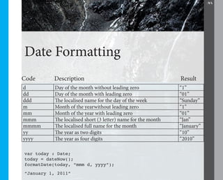 36




Date Formatting
Code      Description                                          Result
d          Day of the month without leading zero               “1”
dd         Day of the month with leading zero                  “01”
ddd        The localised name for the day of the week          “Sunday”
m          Month of the yearwithout leading zero               “1”
mm         Month of the year with leading zero                 “01”
mmm        The localised short (3 letter) name for the month   “Jan”
mmmm       The localised full name for the month               “January”
yy         The year as two digits                              “10”
yyyy       The year as four digits                             “2010”

var today : Date;
today = dateNow();
formatDate(today, “mmm d, yyyy”);
“January 1, 2011”
 