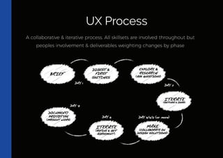Understanding UI/UX Design by Aroyewun Babajide | PPT