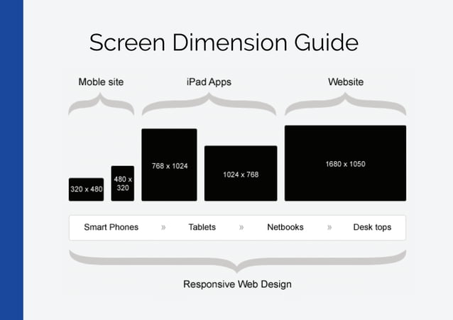Understanding UI/UX Design by Aroyewun Babajide | PPT image.