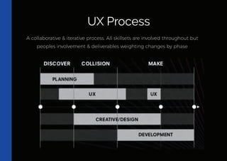 Understanding UI/UX Design by Aroyewun Babajide | PPT