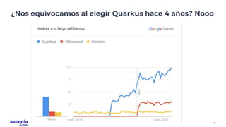 5
¿Nos equivocamos al elegir Quarkus hace 4 años? Nooo
 