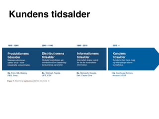 Kundens tidsalder
 