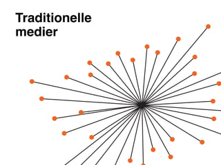 Traditionelle
medier
 