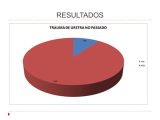 RESULTADOS
10%
90%
0%
0%
TRAUMADE URETRA NO PASSADO
SIM
NÃO
 