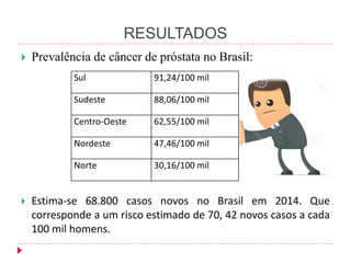 RESULTADOS
Sul 91,24/100 mil
Sudeste 88,06/100 mil
Centro-Oeste 62,55/100 mil
Nordeste 47,46/100 mil
Norte 30,16/100 mil
 Prevalência de câncer de próstata no Brasil:
 Estima-se 68.800 casos novos no Brasil em 2014. Que
corresponde a um risco estimado de 70, 42 novos casos a cada
100 mil homens.
 