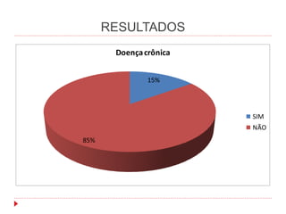 RESULTADOS
15%
85%
Doençacrônica
SIM
NÃO
 