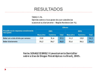 RESULTADOS
 
