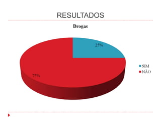 RESULTADOS
 