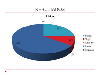 RESULTADOS
 
