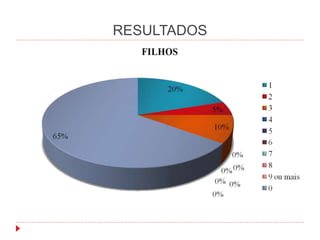 RESULTADOS
 