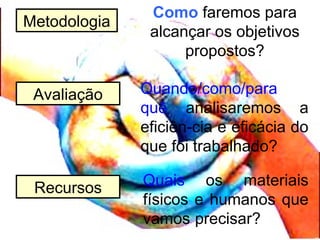 Avaliação Quando/como/para
quê analisaremos a
eficiên-cia e eficácia do
que foi trabalhado?
Recursos Quais os materiais
físicos e humanos que
vamos precisar?
Metodologia
Como faremos para
alcançar os objetivos
propostos?
 
