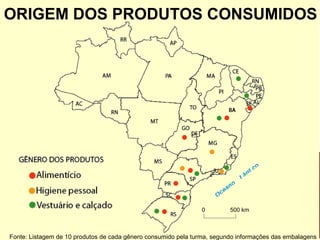 Fonte: Listagem de 10 produtos de cada gênero consumido pela turma, segundo informações das embalagens
ORIGEM DOS PRODUTOS CONSUMIDOS
0 500 km
 