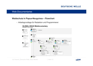Web-Documentaries


Waldschutz i P
W ld h t in Papua-Neuguinea – Fl
                  N    i      Flowchart
                                   h t
       - Arbeitsgrundlage für Redaktion und Programmierer:




Jan Petzold │Deutsche Welle, Neue Medien   │ Seite 12
 