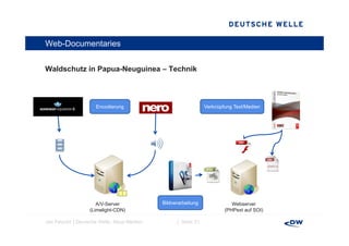Web-Documentaries


Waldschutz i P
W ld h t in Papua-Neuguinea – T h ik
                  N    i      Technik



                    Encodierung                               Verknüpfung Text/Medien




                     A/V-Server            Bildverarbeitung              Webserver
                  (Limelight-CDN)                                     (PHPext auf SOI)

Jan Petzold │Deutsche Welle, Neue Medien         │ Seite 21
 