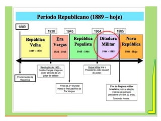 Slides Sociologia Terceiro Ano