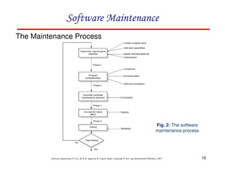 10
Software Engineering (3rd ed.), By K.K Aggarwal & Yogesh Singh, Copyright © New Age International Publishers, 2007
The Maintenance Process
Fig. 2: The software
maintenance process
 