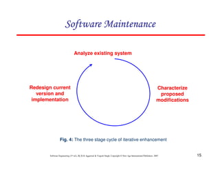 15
Software Engineering (3rd ed.), By K.K Aggarwal & Yogesh Singh, Copyright © New Age International Publishers, 2007
Fig. 4: The three stage cycle of iterative enhancement
Analyze existing system
Characterize
proposed
modifications
Redesign current
version and
implementation
 