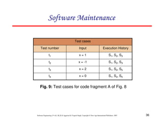36
Software Engineering (3rd ed.), By K.K Aggarwal & Yogesh Singh, Copyright © New Age International Publishers, 2007
S1, S2, S5
x = 0
t4
S1, S2, S5
x = 2
t3
S1, S2, S3
x = -1
t2
S1, S2, S3
x = 1
t1
Execution History
Input
Test number
Test cases
Fig. 9: Test cases for code fragment A of Fig. 8
 