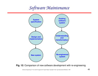 48
Software Engineering (3rd ed.), By K.K Aggarwal & Yogesh Singh, Copyright © New Age International Publishers, 2007
Fig. 12: Comparison of new software development with re-engineering
System
specification
Design and
implementation
New system
Existing
software
system
Understanding
and
transformation
Re-engineered
system
 