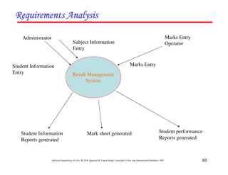 83
Software Engineering (3rd ed.), By K.K Aggarwal & Yogesh Singh, Copyright © New Age International Publishers, 2007
Result Management
System
Administrator Marks Entry
Operator
Student Information
Reports generated
Mark sheet generated Student performance
Reports generated
Subject Information
Entry
Student Information
Entry
Marks Entry
 